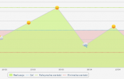 Dashboard KPI, czyli jak wyznaczać i monitorować cele w systemie MA Dashboard KPI, czyli jak wyznaczać i monitorować cele w systemie MA