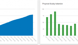 Rozbudowane statystyki Web Push w iPresso Rozbudowane statystyki Web Push w iPresso