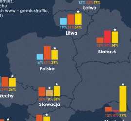 Google Chrome coraz popularniejszy w Europie Środkowo-Wschodniej