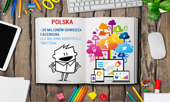 20 milionów Polaków korzysta z Facebooka