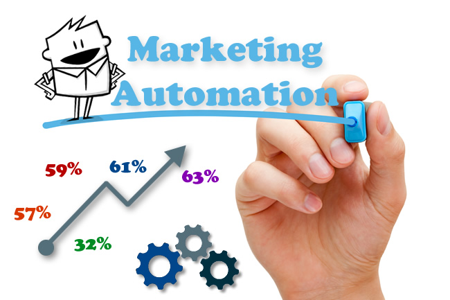 91% firm potwierdza skuteczność Marketing Automation