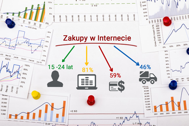 Połowa Polaków kupuje w internecie