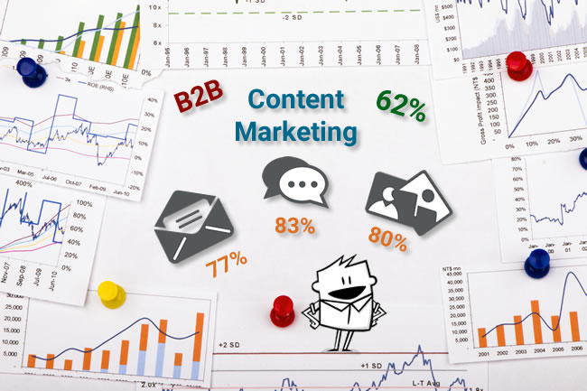 Content marketing przynosi coraz lepsze efekty