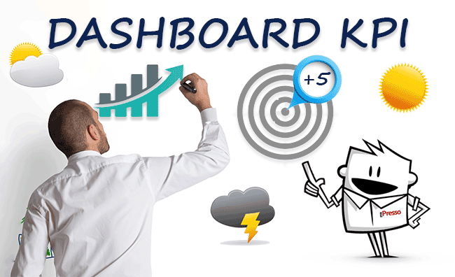 Skuteczne zarządzanie celami w Dashboardzie KPI iPresso