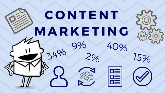 Skuteczny content marketing – co go wyróżnia?